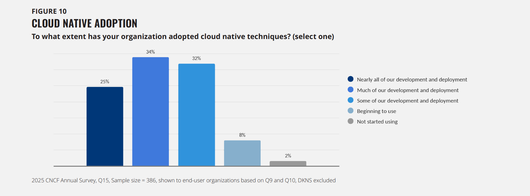 The Rise of Cloud Native Computing and Real-World Applications