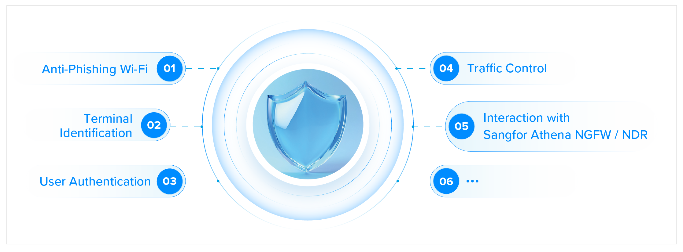 Sundray Secure Networking:  End-to-End Network Security