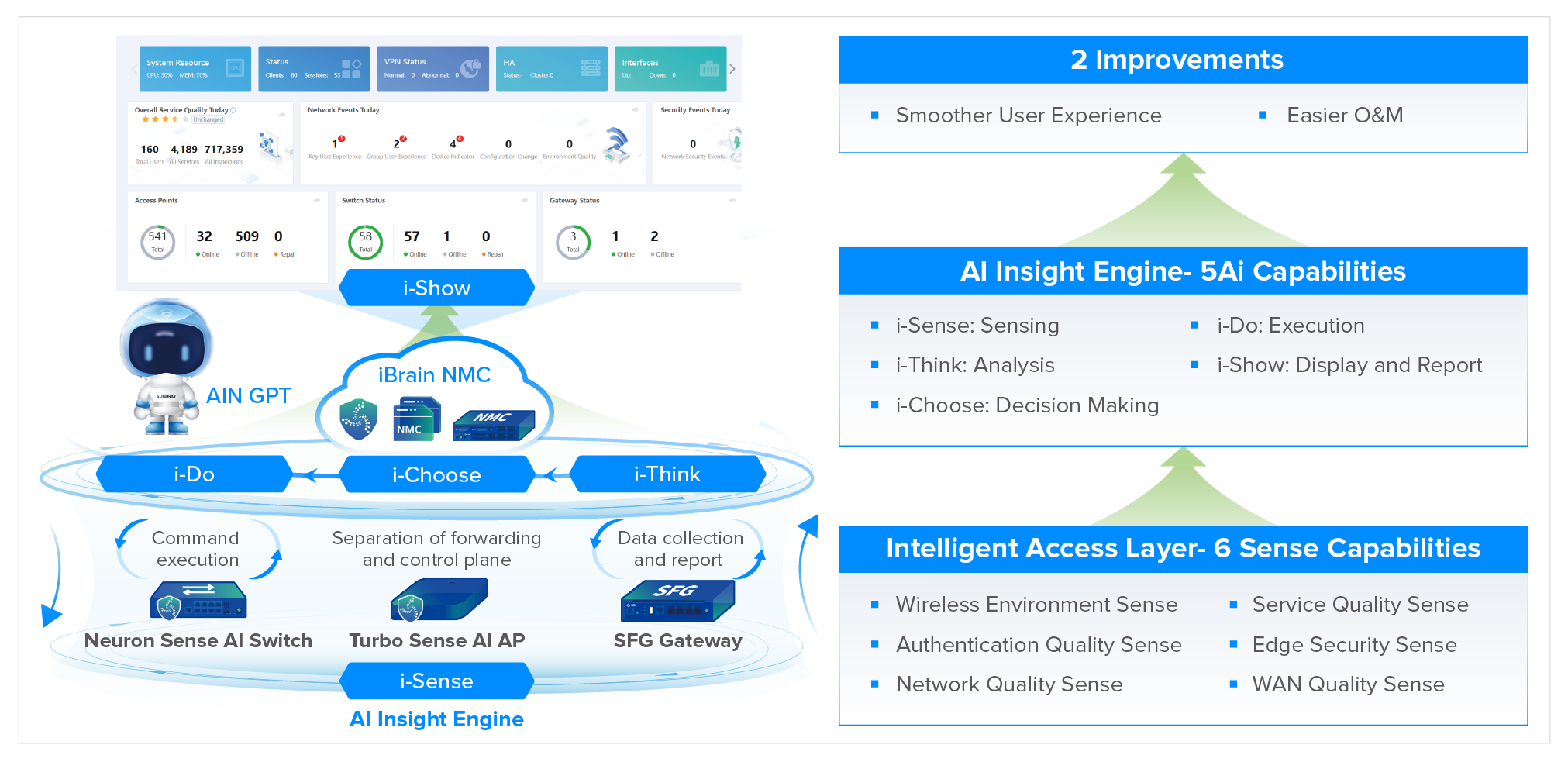 AI-powered Autonomous Networking