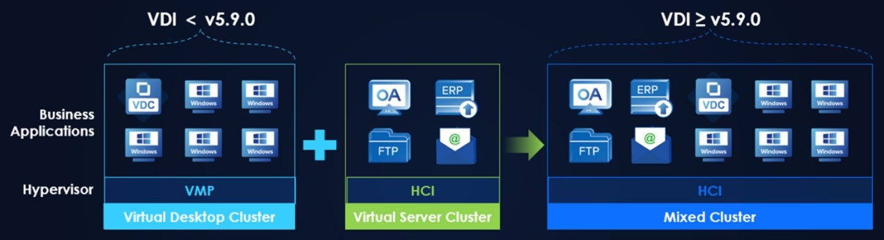 the launch of sangfor vdi 5.9.0: the road to convergence 1