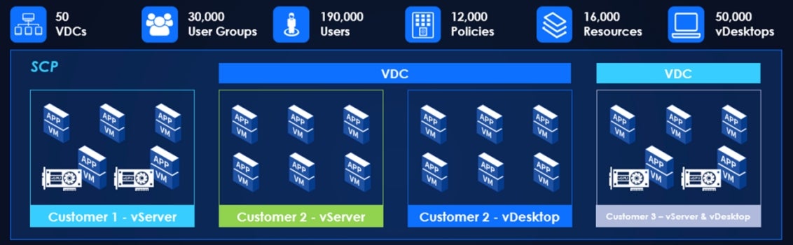 the launch of sangfor vdi 5.9.0: the road to convergence 2
