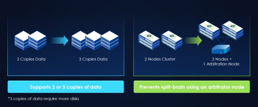 the launch of sangfor vdi 5.9.0: the road to convergence 3