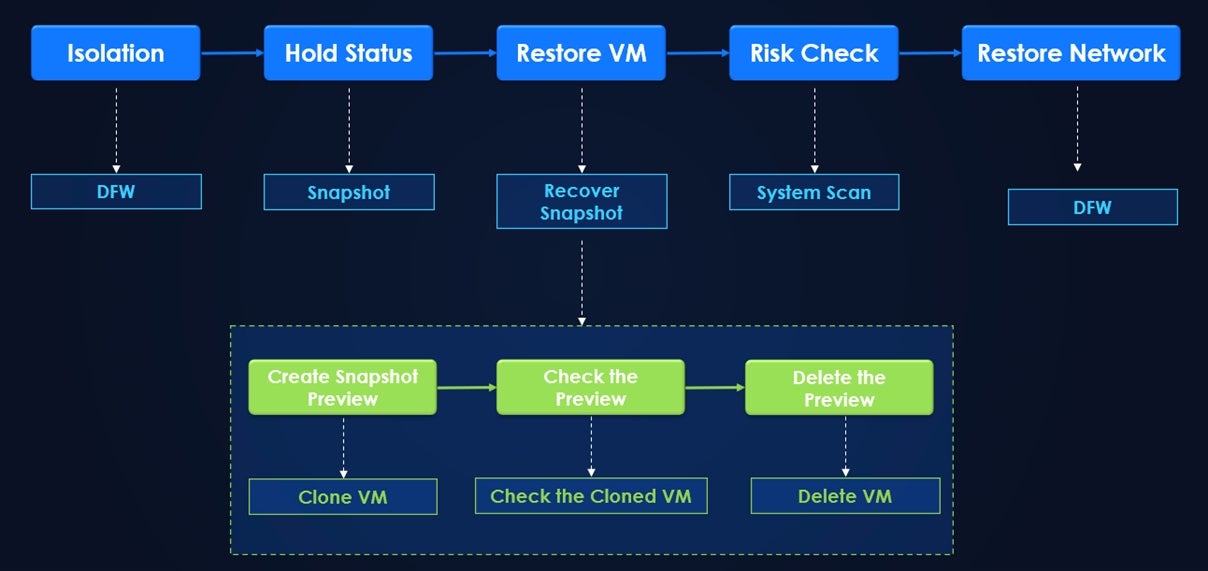 the launch of sangfor vdi 5.9.0: the road to convergence 4