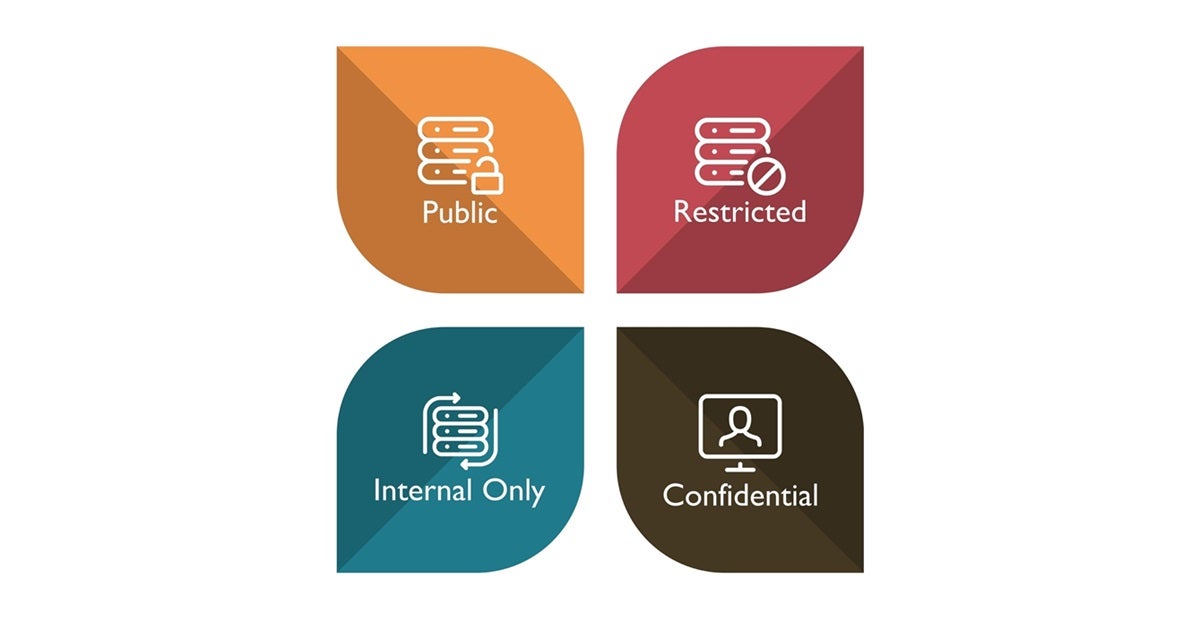 Four Types of Data Classification