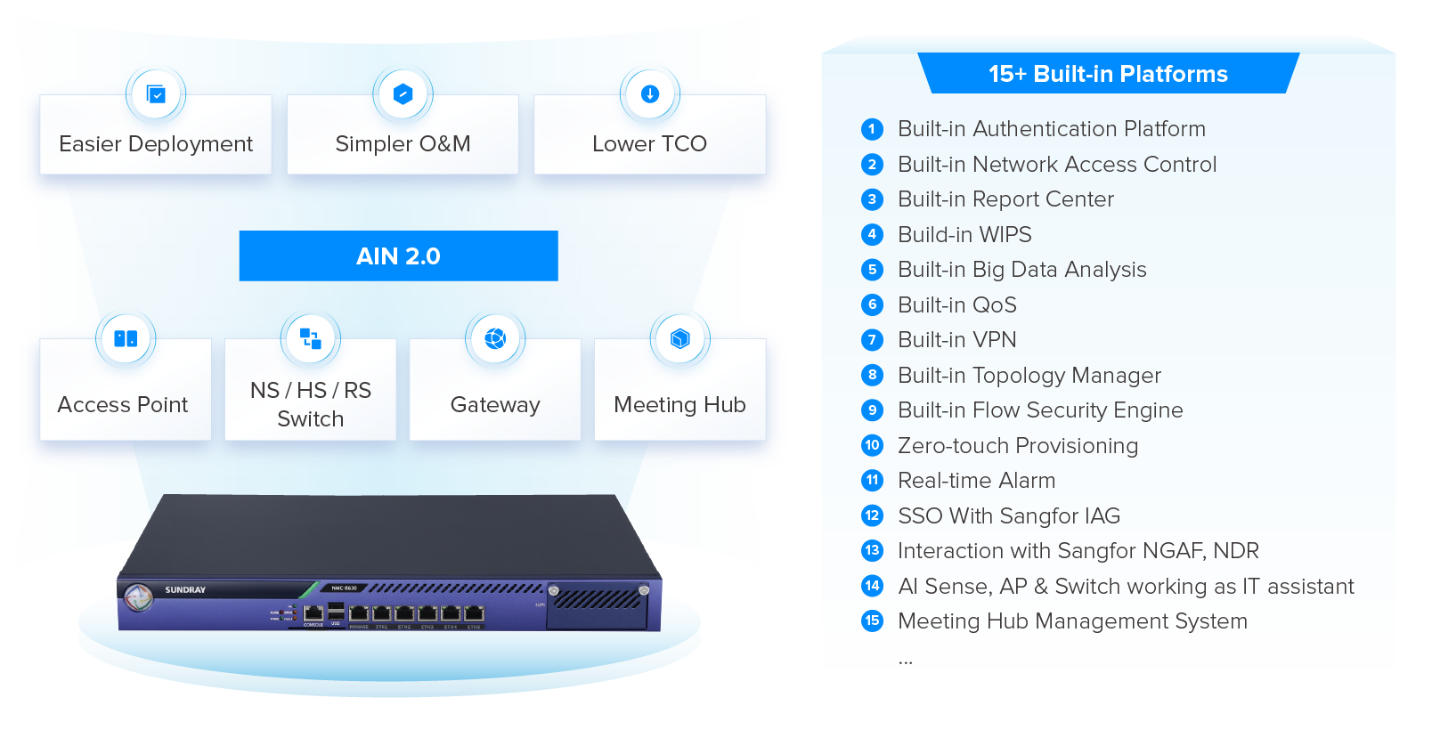 Unified Network Management of Sundray Product