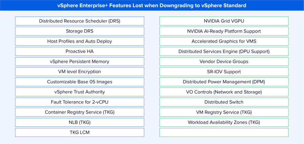 Changes for vSphere Enterprise Plus Customers