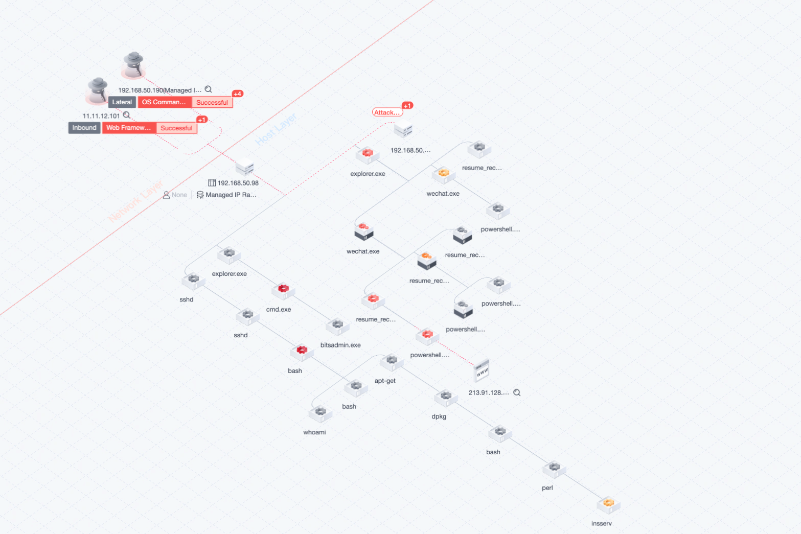 Visualized Security Incidents