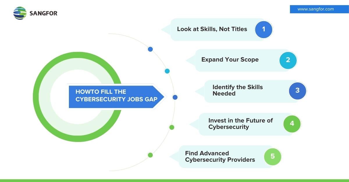 What Organizations Can Do to Fill the Cybersecurity Jobs Gap