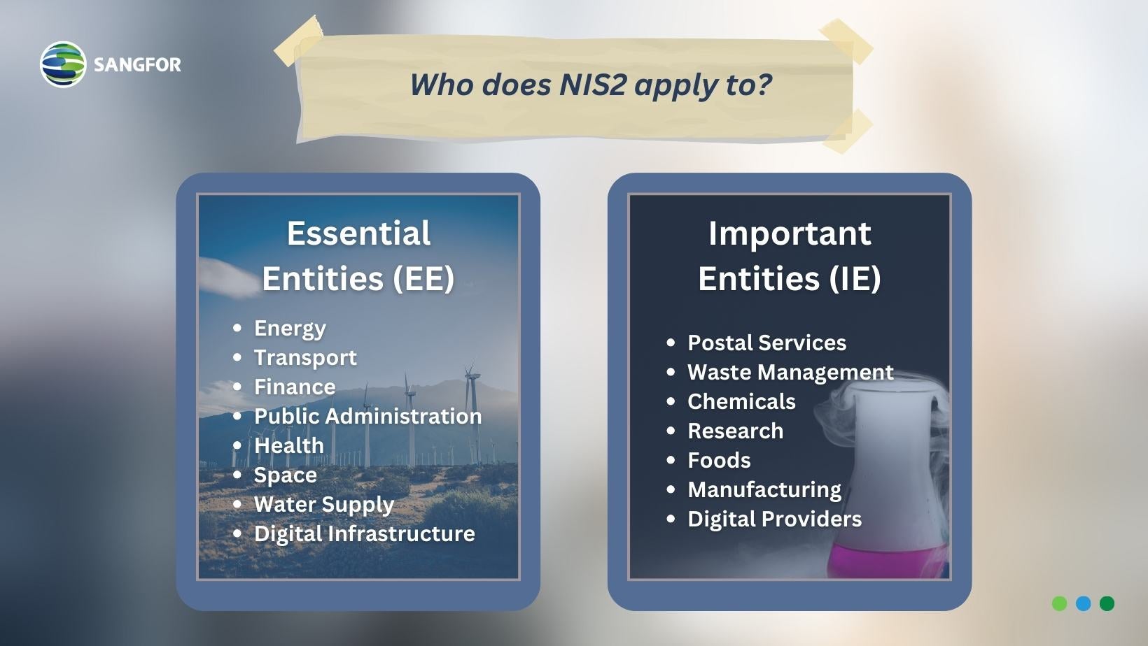 What is the NIS2 Directive?