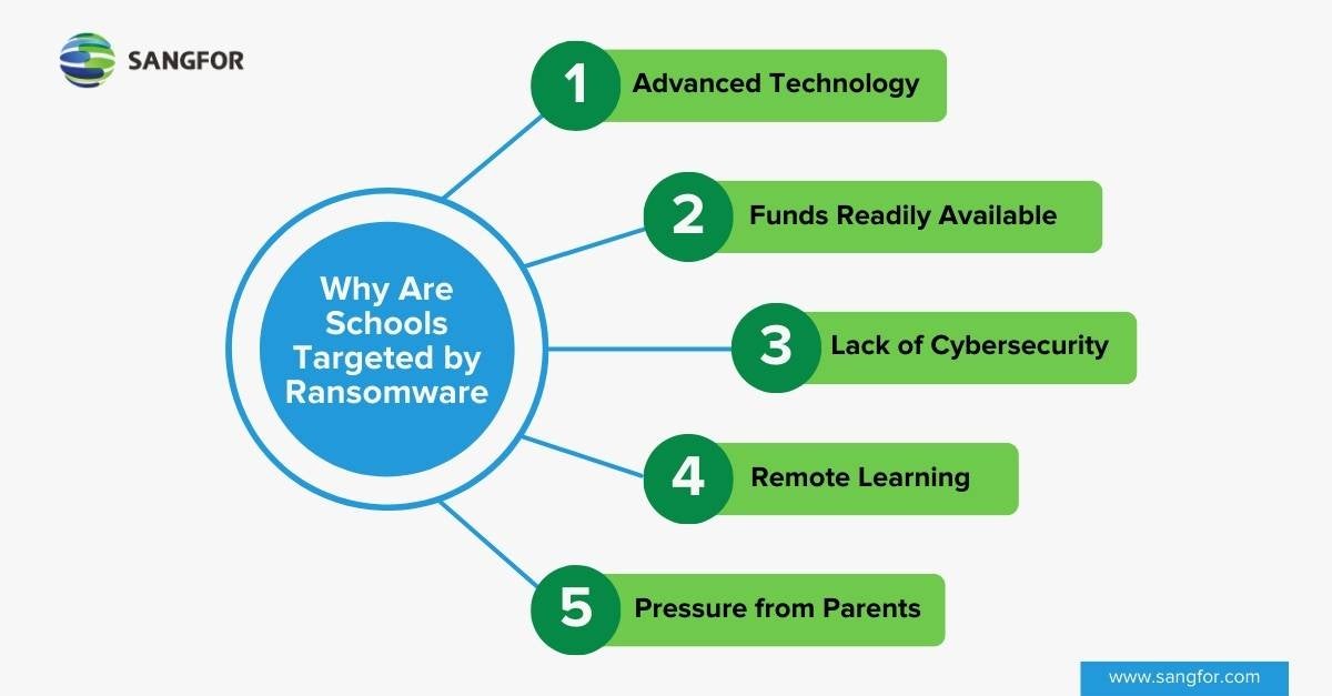 school hacks: why are schools being targeted by ransomware attacks