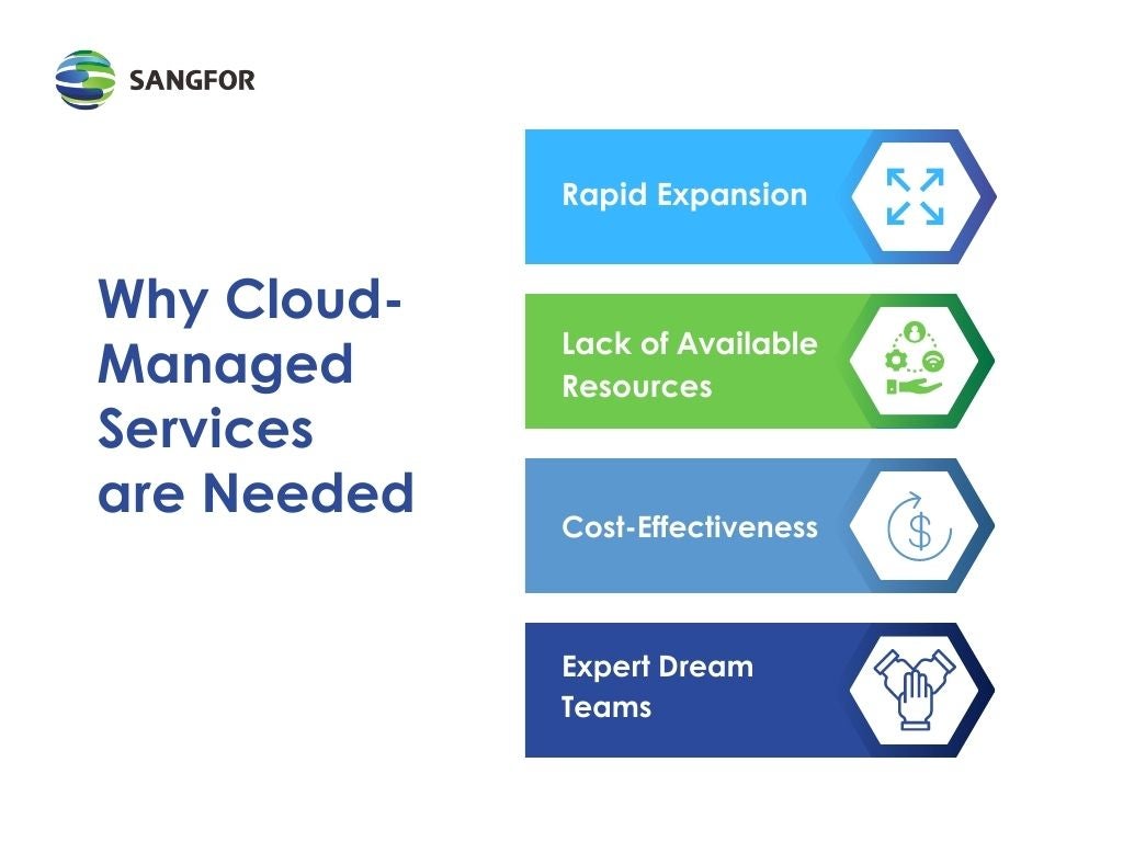 Why SMBs need Cloud Managed Services