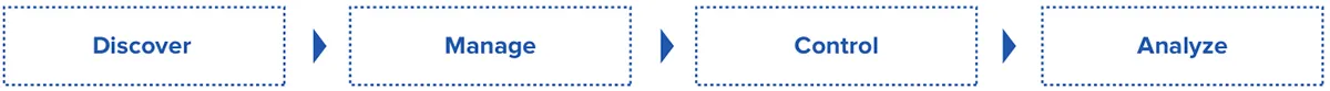 discover manage control analysis_x000D_