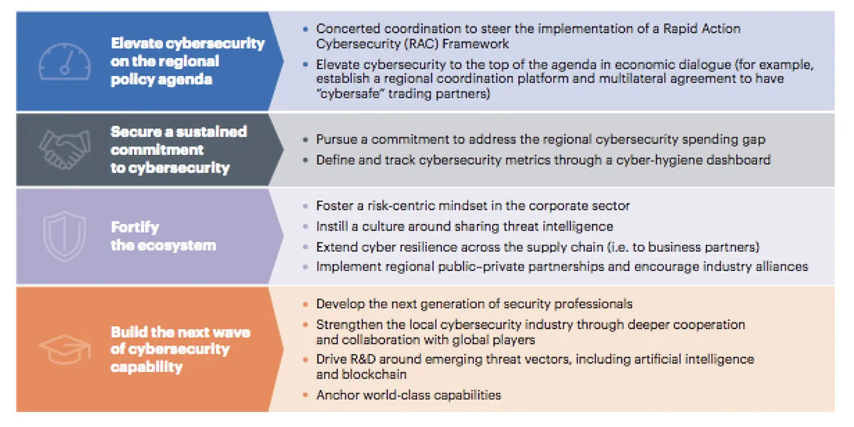 A.T. Kearney analysis