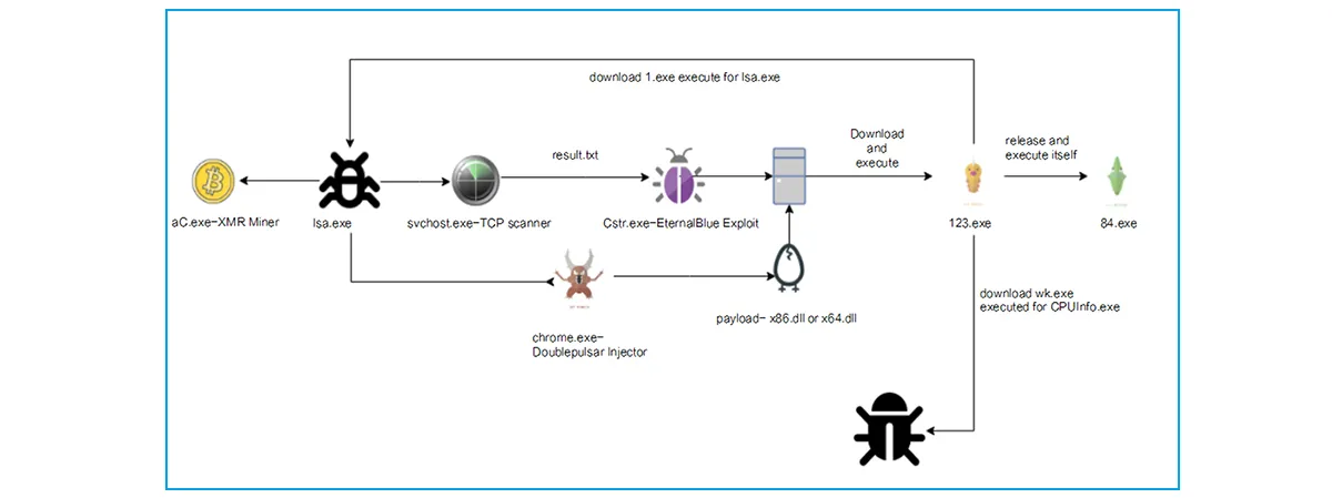 Alert Mining Trojan ZombieBoy Spreads Like Zombies And Infects Tremendous Devices 01_x000D_