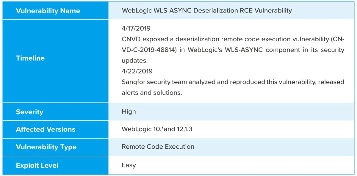 Alert WebLogic WLS-ASYNC Deserialization RCE Vulnerability_x000D_