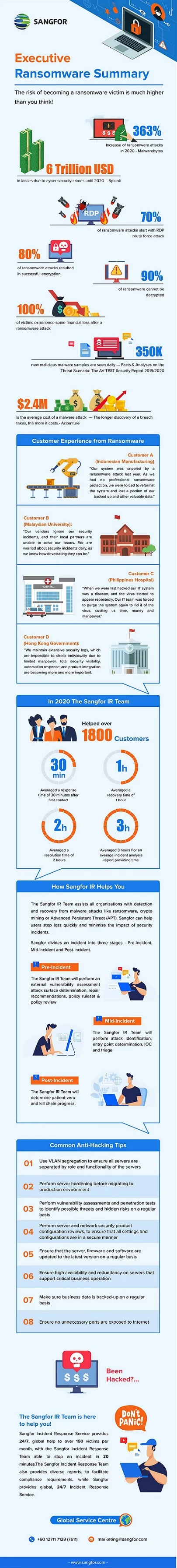 <img alt="Executive Ransomware Summary Infograph