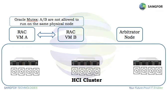Oracle RAC Best Practice on Sangfor HCI _x000D_