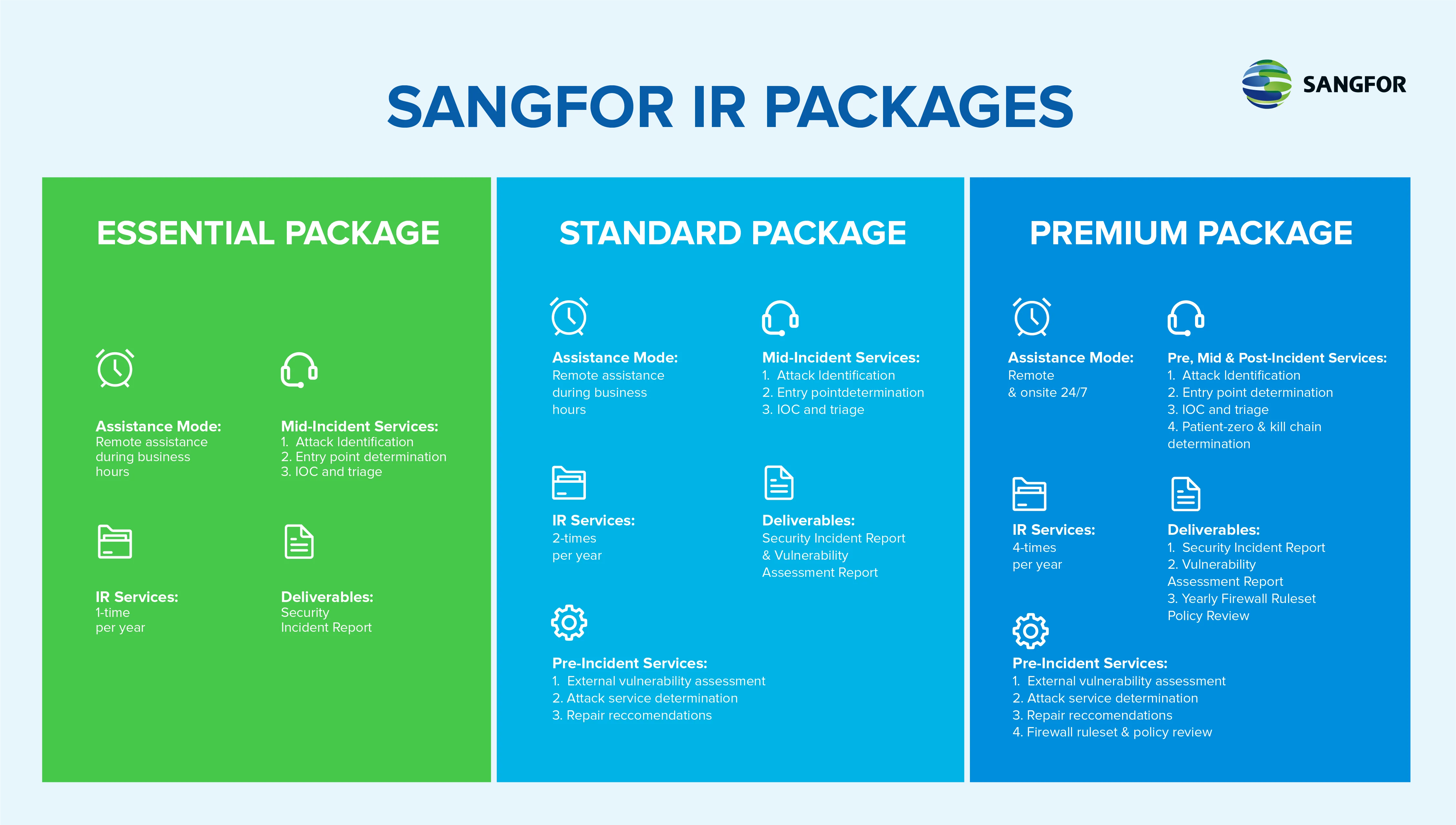 Sangfor IR Packages_x000D_