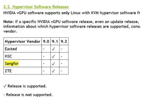 Sangfor and NVIDIA Sangfor Becomes One of the First Vendors to Support NVIDIA vGPU9_0_x005F_x005F_x0