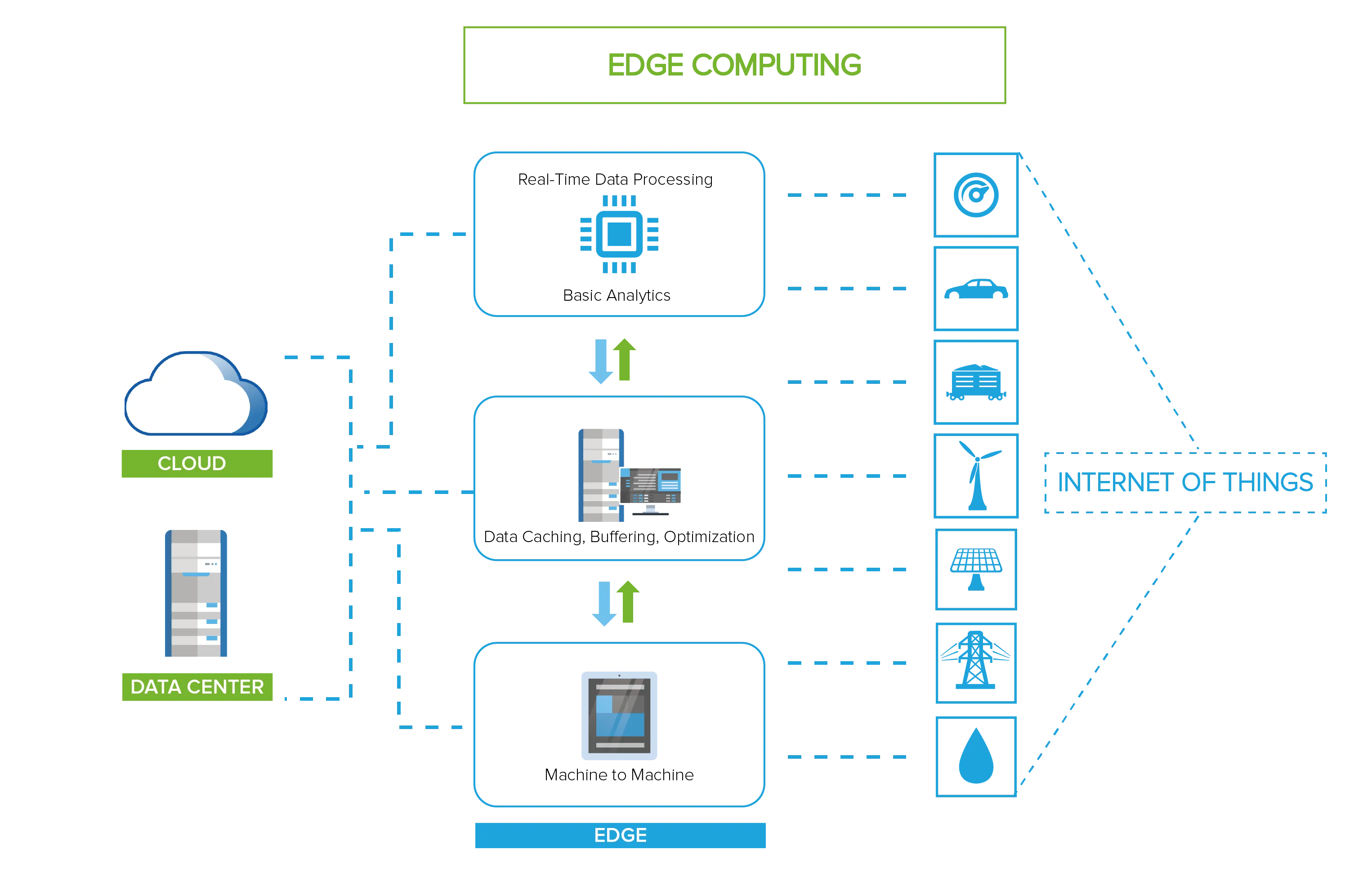 What is Edge Computing Virtualization