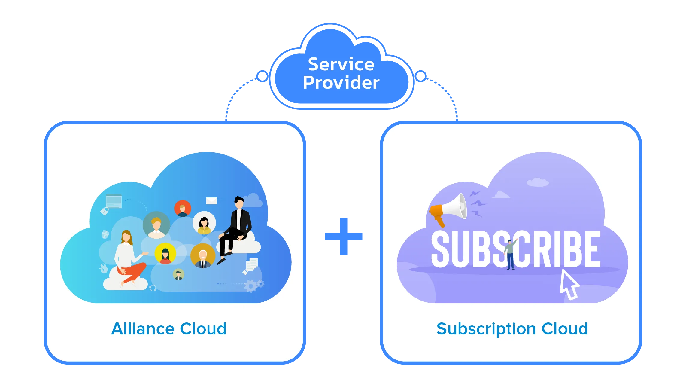 sangfor alliance and subscription cloud