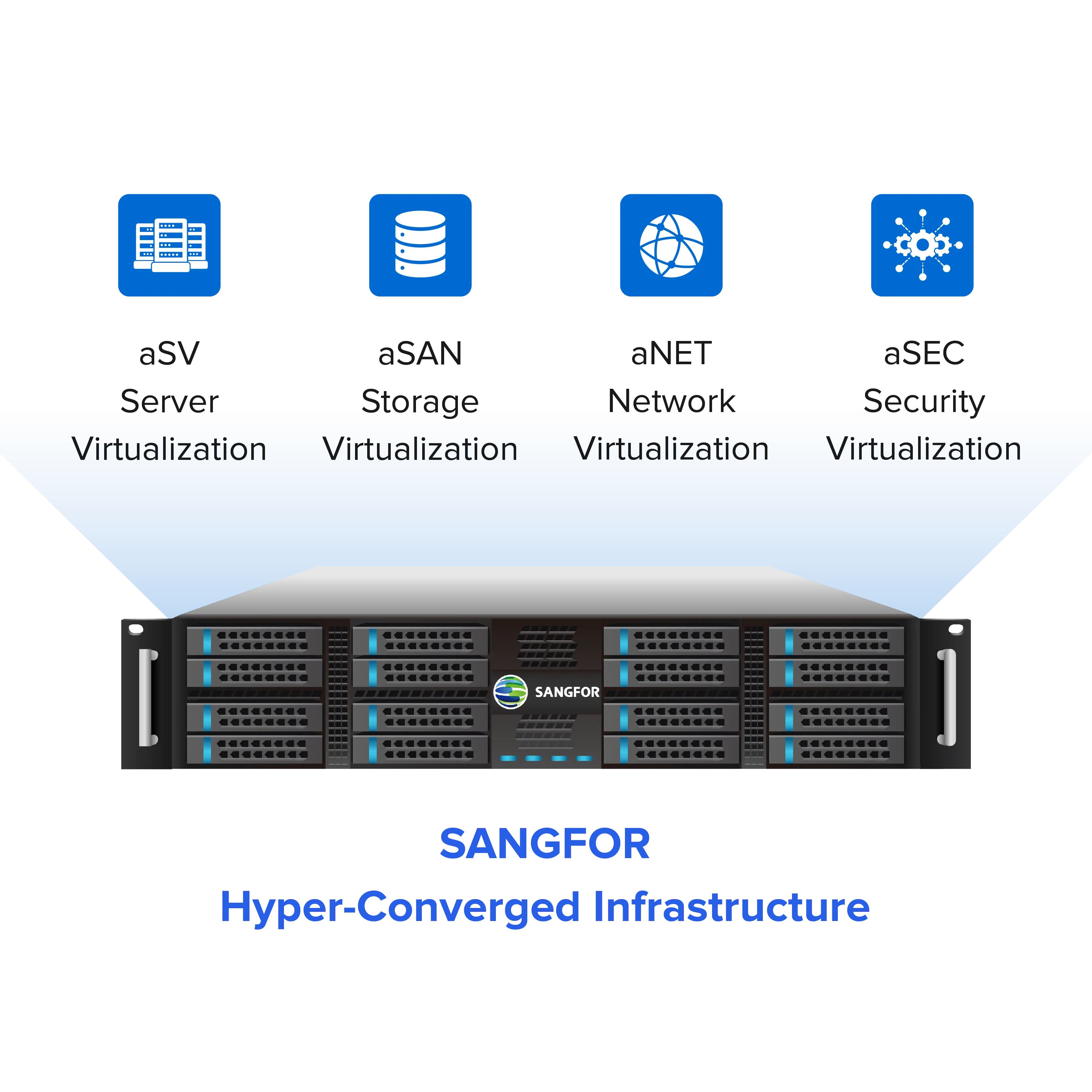 VMware Alternative: Sangfor Hyperconverged Infrastructure