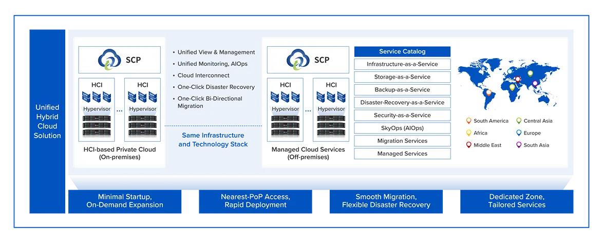 Struttura della Soluzione Hybrid Cloud di Sangfor